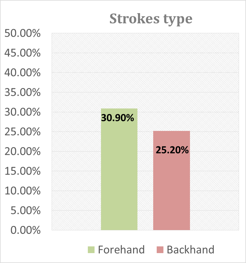 Stroke type HSTA score 